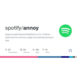 Annoy logo