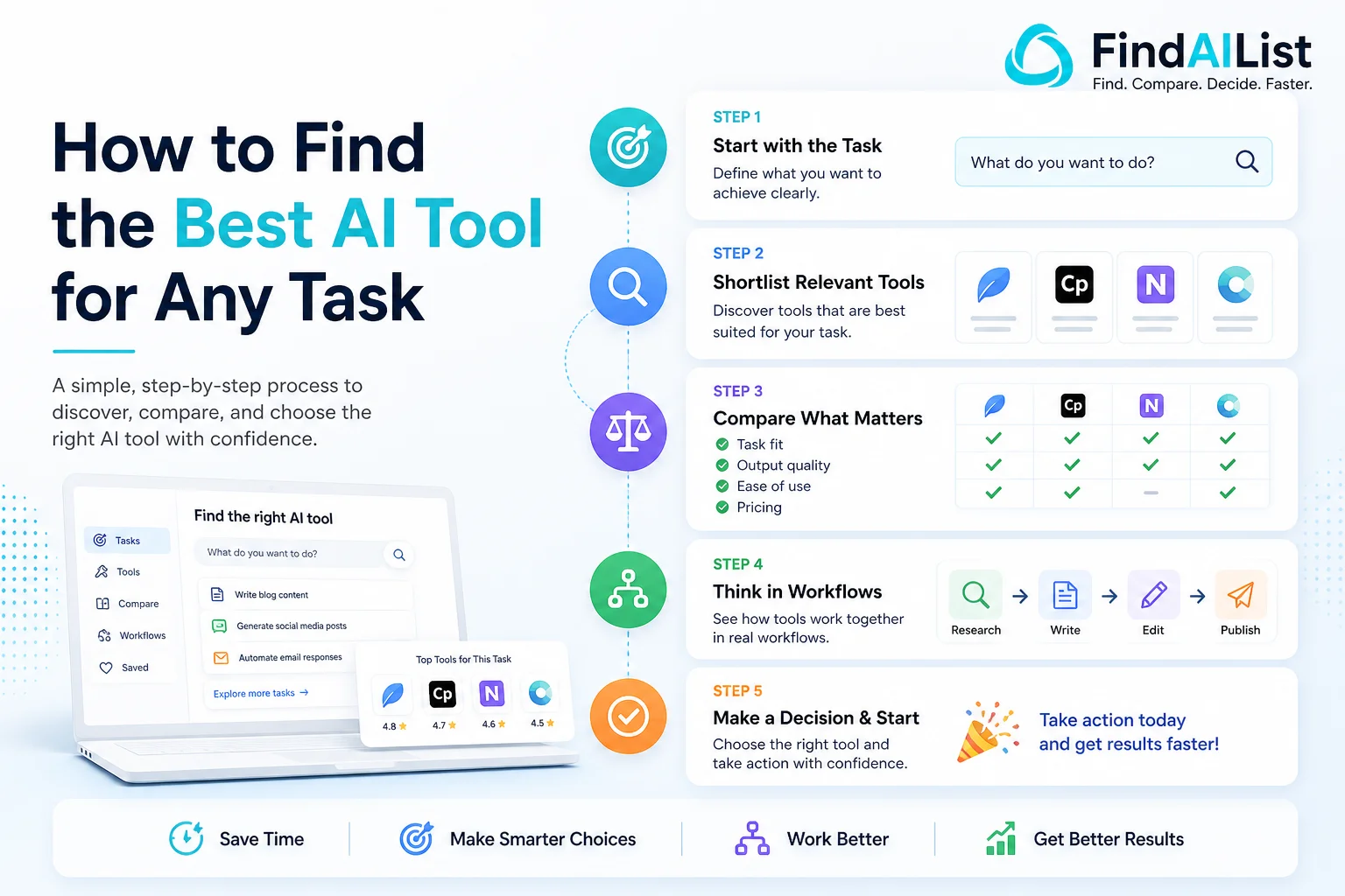 How to Find the Best AI Tool for Any Task (Step-by-Step Guide)