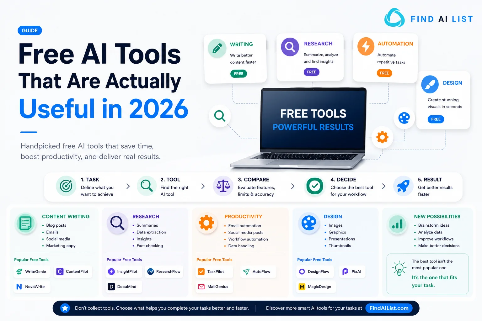 Free AI Tools That Are Actually Useful in 2026